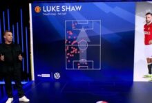Erik ten Hag's tactics, Gary Neville